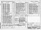 Состав фльбома. Типовой проект 903-2-34.90Альбом 4 Применен из тп 903-2-30.90 Мазутоснабжение, блоки оборудования
