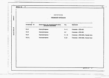 Состав альбома. Типовой проект 402-11-0145.87Альбом 2 Спецификации оборудования.     