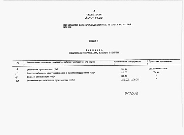 Состав альбома. Типовой проект 812-1-64.85Альбом 2 Спецификации оборудования