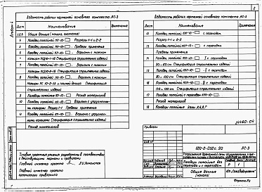 Состав альбома. Типовой проект 820-2-032с.90Альбом 4 Колодцы потайные без перепада и с перепадом.     
