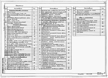 Состав альбома. Типовой проект 816-1-79.86Альбом 3 Внутренние водопровод и канализация. Отопление и вентиляция. Силовое электрооборудование. Автоматизация отопления и вентиляции. Связь и сигнализация 