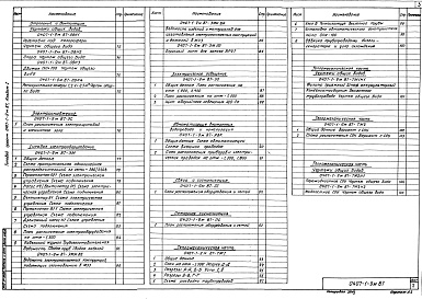 Состав альбома. Типовой проект 0407-1-9м.87.Альбом 1 Общая пояснительная записка. Архитектурные решения. Конструкции железобетонные. Конструкции металлические. Внутренние водопровод и канализация. Отопление и вентиляция. Электроснабжение. Силовое электрооборудование. Электрическое освещение. Автома