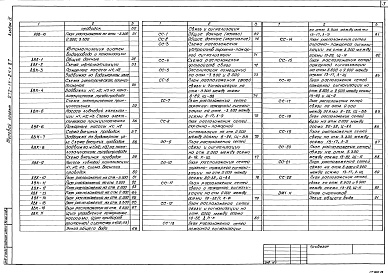 Состав альбома. Типовой проект 272-14-24с.87Альбом 4 Электрическое освещение, силовое электрооборудование, автоматизация, связь и сигнализация