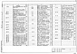 Состав фльбома. Типовой проект 272-14-24с.87Альбом 4 Электрическое освещение, силовое электрооборудование, автоматизация, связь и сигнализация
