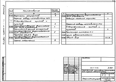 Состав альбома. Типовой проект 284-3-49.83Альбом 4 Чертежи задания заводу-изготовителю