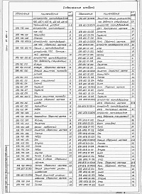 Состав альбома. Серия 07.904-1 УстройстваВыпуск 1 Устройства противовзрывные МЗС, УЗС-1, УСЗ-8, УЗС-25, УЗС-50. Рабочие чертежи