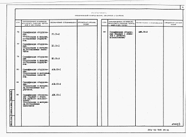 Состав альбома. Типовой проект 264-12-315.13.91Альбом 3 Спецификация оборудования