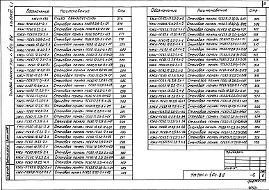 Состав альбома. Типовой проект 701-1-46с.86Альбом 6 Чертежи строительных изделий. Части 1, 2, 3     