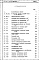 Состав фльбома. Типовой проект 224-1-422.84Альбом 4 Сметы     