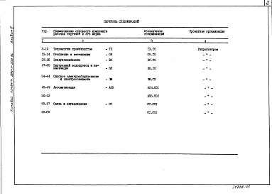 Состав альбома. Типовой проект 284-1-208.86Альбом 3 Спецификация оборудования