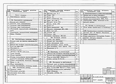 Состав альбома. Типовой проект У.804-2-84.94Альбом 1 Пояснювальна записка. Технологія виробництва. Архітектурно-будівельні рішення. Конструкції металеві. Водопровід та каналізація. Опалення та вентиляція. Електроосвітлення та силове електрообладнання. Зв'язок та сигналізація. Автоматизація систем о