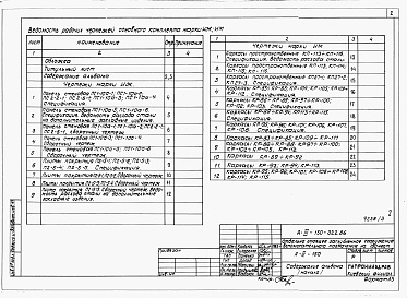 Состав альбома. Типовой проект А-III-150-322.86Альбом 3 Изделия заводского изготовления бетонные, железобетонные, металлические.     