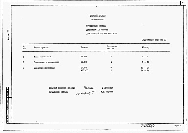 Состав альбома. Типовой проект 901-3-237.87Альбом 7 Спецификация оборудования    