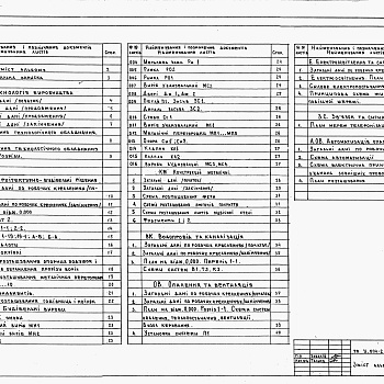 Состав фльбома. Типовой проект У.804-2-84.94Альбом 1 Пояснювальна записка. Технологія виробництва. Архітектурно-будівельні рішення. Конструкції металеві. Водопровід та каналізація. Опалення та вентиляція. Електроосвітлення та силове електрообладнання. Зв'язок та сигналізація. Автоматизація систем о