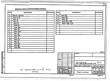 Состав альбома. Типовой проект 144-019.13.87Альбом 4 УАС 1-1 Узлы монтажные (для стен из блоков по литьевой и резательной технологии). УАС 1-2 Узлы монтажные (для внутренних стен из силикатобетонных блоков). УАС 2-1 Узлы архитектурно-строительных решений. УОВ 1 Узлы отопления и вент