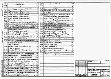 Состав альбома. Типовой проект 409-14-60.87Альбом 3 Отопление, вентиляция, водопровод и канализация. Производственная часть. Часть 1
