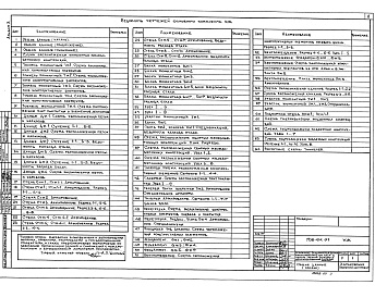 Состав альбома. Типовой проект 708-64.91Альбом 3 Конструкции железобетонные          