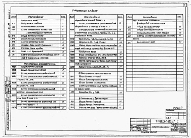 Состав альбома. Типовой проект 903-4-93.87Альбом 1 Пояснительная записка. Архитектурно-строительные и санитарно-технические решения
