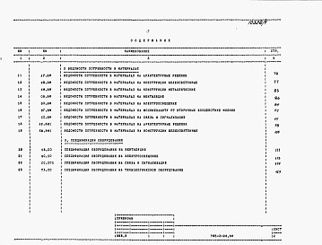 Состав альбома. Типовой проект 705-3-28.88Альбом 4  Сметная документация. Ведомости потребности в материалах.Спецификации оборудования.     