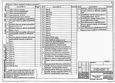 Состав альбома. Типовой проект 903-4-89.87Альбом 3 Применен из тп 903-4-90.87 Теплотехнические решения  