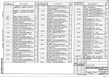 Состав альбома. Типовой проект 701-3-30.88Альбом 5 Силовое электрооборудование и электроосвещение