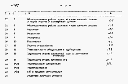 Состав альбома. Типовой проект 902-1-22Альбом 10 Сметы (глубина заложения подводящего коллектора 7 м)