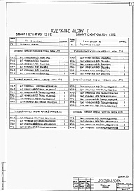 Состав альбома. Типовой проект 409-28-058.90Альбом 11 Задание заводу-изготовителю на щиты автоматизации    