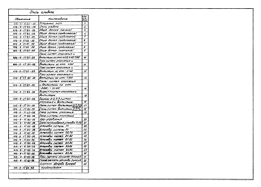 Состав альбома. Типовой проект 416-9-17.83Альбом 2 Отопление и вентиляция