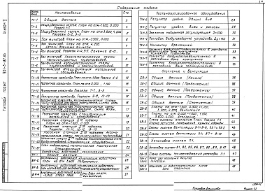 Состав альбома. Типовой проект 901-3-187.83Альбом 2 Технологическая, санитарно-техническая части и нестандартизированное оборудование