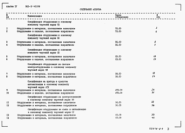 Состав альбома. Типовой проект 902-9-45.88Альбом 4 Спецификации оборудования     