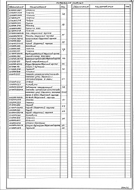 Состав альбома. Типовой проект 903-1-241.87Альбом 12 Нетиповые конструкции. Газопроводы котлоагрегата