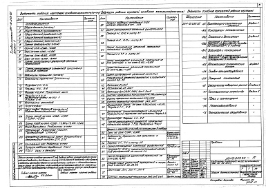 Состав альбома. Типовой проект 264-12-268.86Альбом 1 Архитектурно-строительные решения. Металлические конструкции