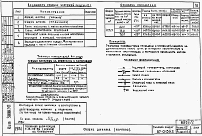 Состав альбома. Типовой проект 87-013/1.2Альбом 1 Части 01.85, 02, 03 Чертежи архитектурно-строительные, отопление и вентиляция, водоснабжение и канализация ниже отм. 0.000