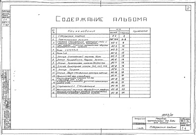 Состав альбома. Типовой проект 901-4-6сАльбом 1 Строительная часть и оборудование
