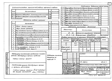 Состав альбома. Типовой проект 90-062.85Альбом 9 Газоснабжение (ГС.1-1)