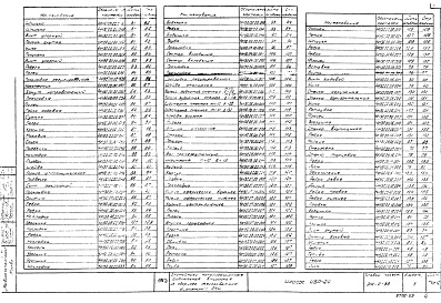 Состав альбома. Типовой проект 902-2-88Альбом 5 Нестандартное оборудование .Токоприемник кольцевой (из 902-2-84 )