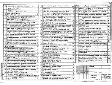 Состав альбома. Типовой проект 810-1-29.88Альбом 3 Отопление и вентиляция. Часть 1. Тепловые сети. Газоснабжение. Часть 2. Внутренние водопровод, канализация, технологические трубопроводы. Электрическое освещение. Силовое электрооборудование. Электродосвечивание. Связь и сигнализация. Часть 3. Ав