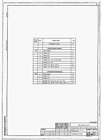 Состав альбома. Типовой проект 401-011-96.91Альбом 3  Клетевой ствол  диам. 7,0 м по схеме К2КП-01. Технологические решения. Конструкции металлические.    