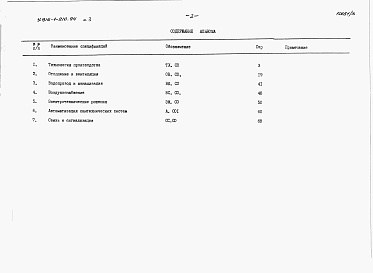 Состав альбома. Типовой проект У.816-1-210.94Альбом 3 Спецификация оборудования