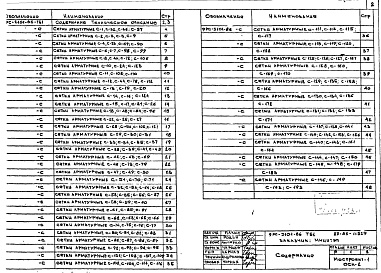 Состав альбома. Шифр 9РС 5101-86Альбом 2 Плиты и балки (арматурные изделия)