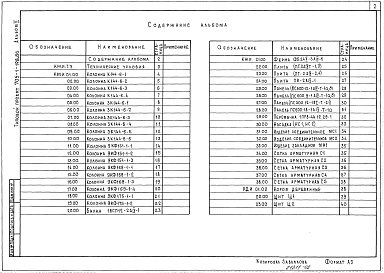 Состав альбома. Типовой проект 705-1-198.86Альбом 2 Строительные изделия
