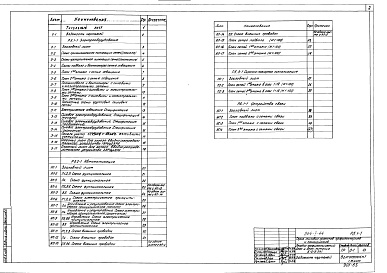 Состав альбома. Типовой проект 244-1-44Альбом 14 Охранно-пожарная сигнализация
