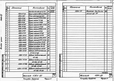 Состав альбома. Типовой проект 409-14-59.87Альбом 8 Чертежи строительных изделий заводского изготовления 