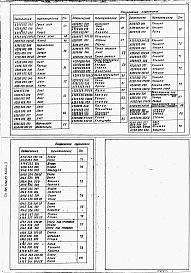 Состав альбома. Типовой проект 903-1-250.87Альбом 3 Оборудование индивидуального изготовления. Газоходы    