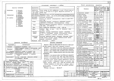 Состав альбома. Типовой проект 254-5-36.86Альбом 1 Архитектурно-строительные и технологические  решения