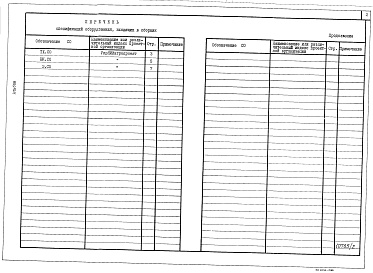 Состав альбома. Типовой проект У.804-2-89.96Альбом 2 Специфікації обладнання