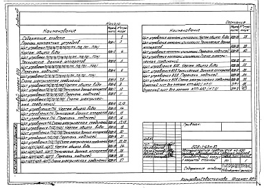 Состав альбома. Типовой проект 503-1-63м.87Альбом 8 Задание заводу-изготовителю по автоматизации санитарно-технических систем     