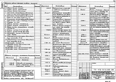 Состав альбома. Типовой проект 416-9-51.88Альбом 4 Отопление и вентиляция. Внутренние водопровод и канализация