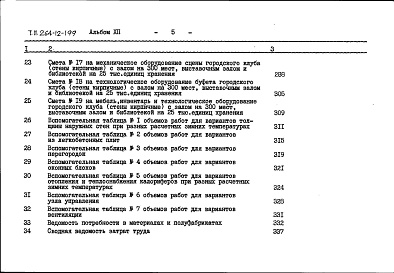 Состав альбома. Типовой проект 264-12-199Альбом 12 Сметы книга 1
