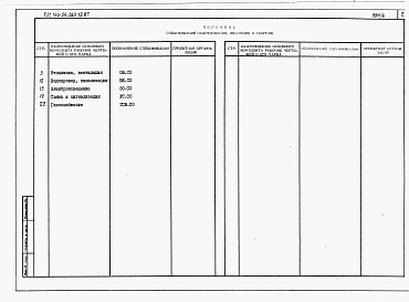 Состав альбома. Типовой проект 144-24-263.13.87Альбом 5 Спецификации оборудования